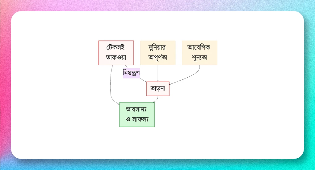 আবেগিক শূন্যতা বনাম একটি ভারসাম্যপূর্ণ ও সফল জীবন
