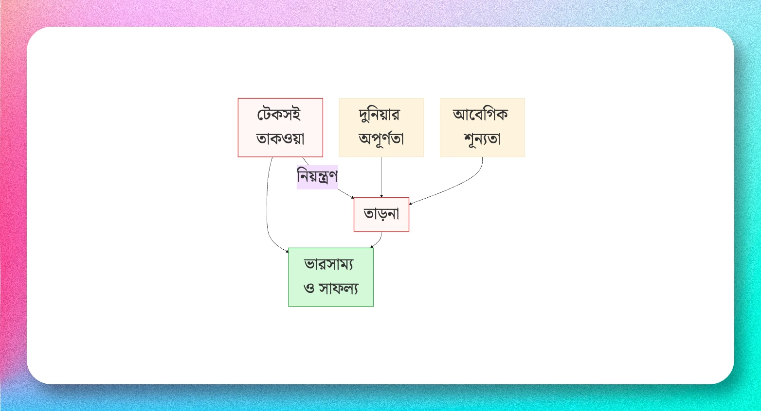 আবেগিক শূন্যতা বনাম একটি ভারসাম্যপূর্ণ ও সফল জীবন